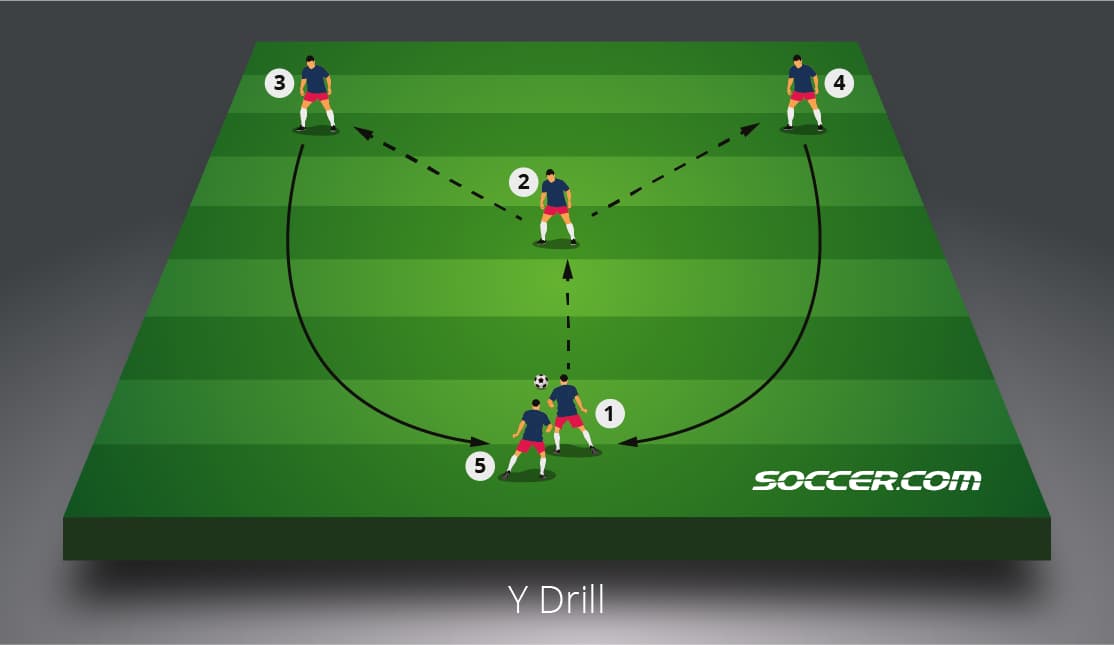 Passing outlet drill football